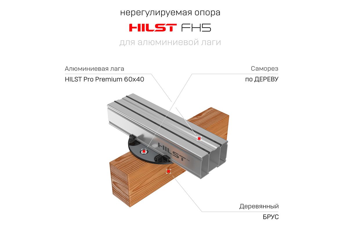 Опора нерегулируемая HILST FH5 для алюминиевой лаги — изображение 8