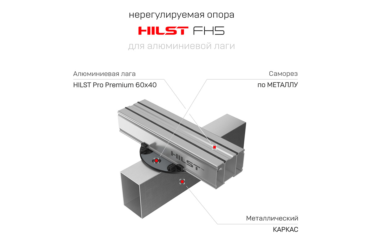 Опора нерегулируемая HILST FH5 для алюминиевой лаги — изображение 9