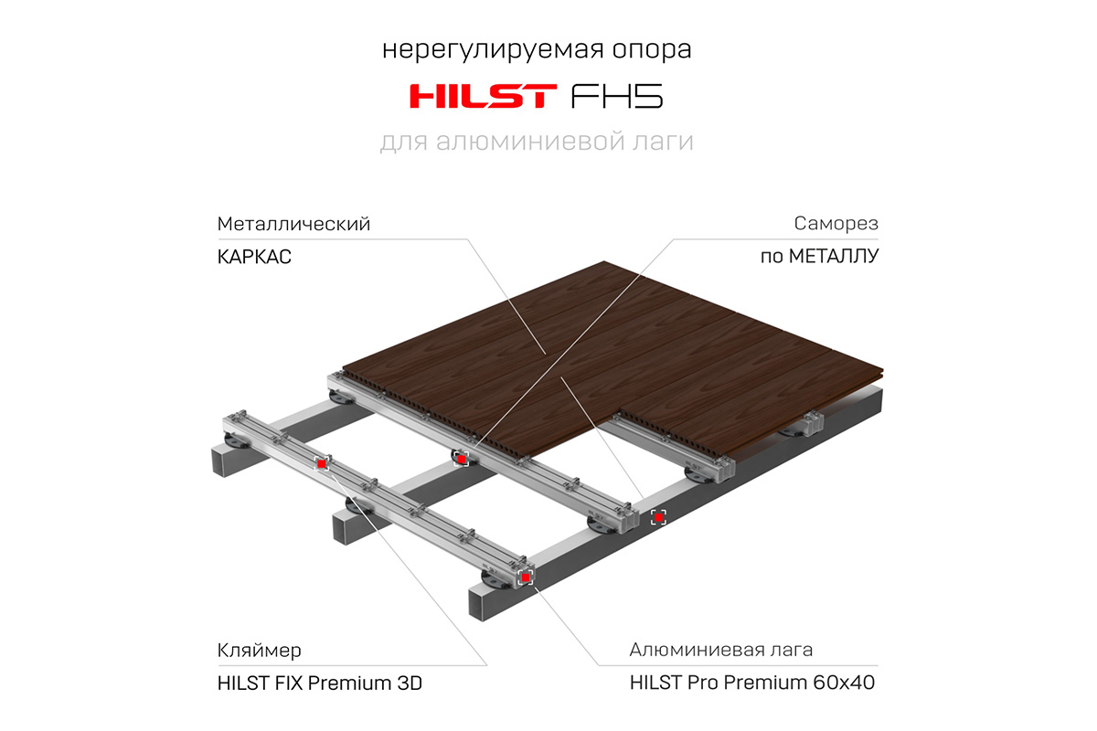 Опора нерегулируемая HILST FH5 для алюминиевой лаги — изображение 10